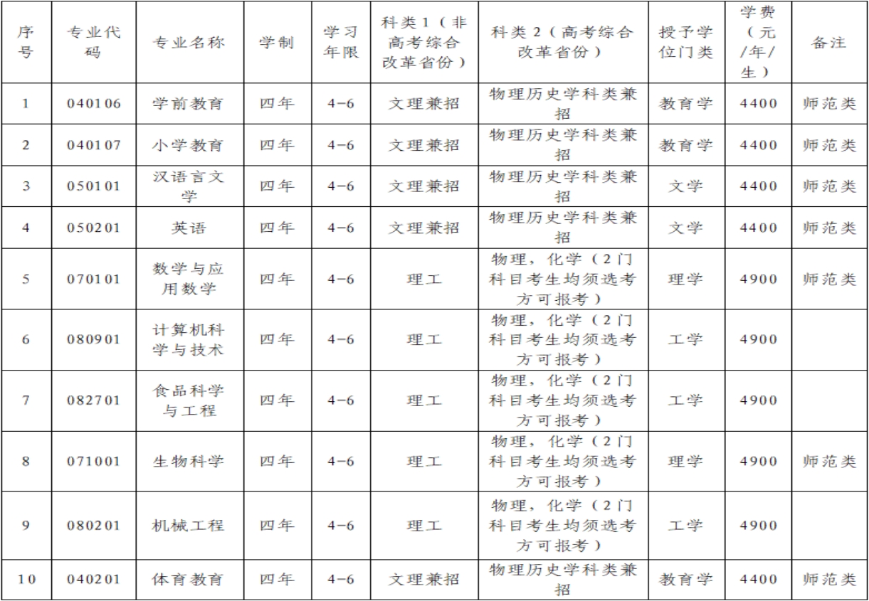 本科專(zhuān)業(yè)